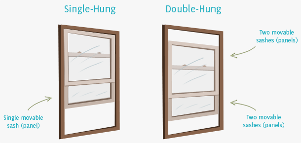 Single-Hung vs Double-Hung Windows - Difference and Comparison | Source: Diffen